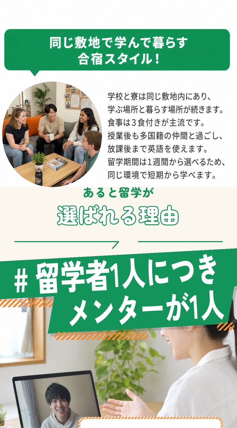 同じ敷地で学んで暮らす合宿スタイル。学校と寮は同じ敷地内にあり食事は3食付きが主流で、授業後も多国籍の仲間と英語で過ごせます。留学期間は1週間から選べます。あると留学が選ばれる理由の一つは、留学者1人につきメンターが1人つくこと。