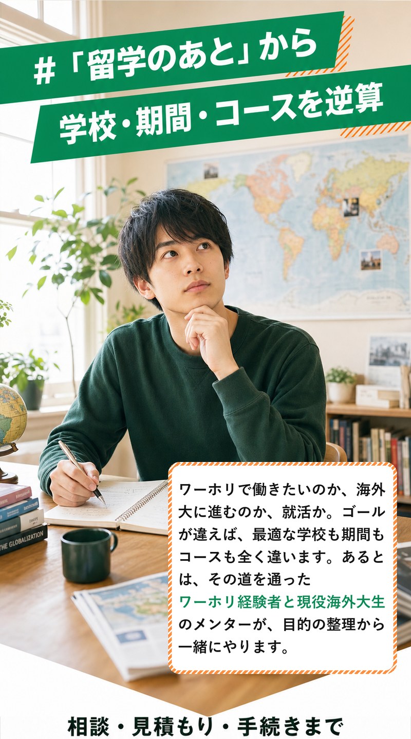 「留学のあと」から学校・期間・コースを逆算します。ワーホリで働きたいのか、海外大に進むのか、就活か。ゴールが違えば最適な学校も期間もコースも変わるため、ワーホリ経験者と現役海外大生のメンターが目的の整理から一緒に進めます。