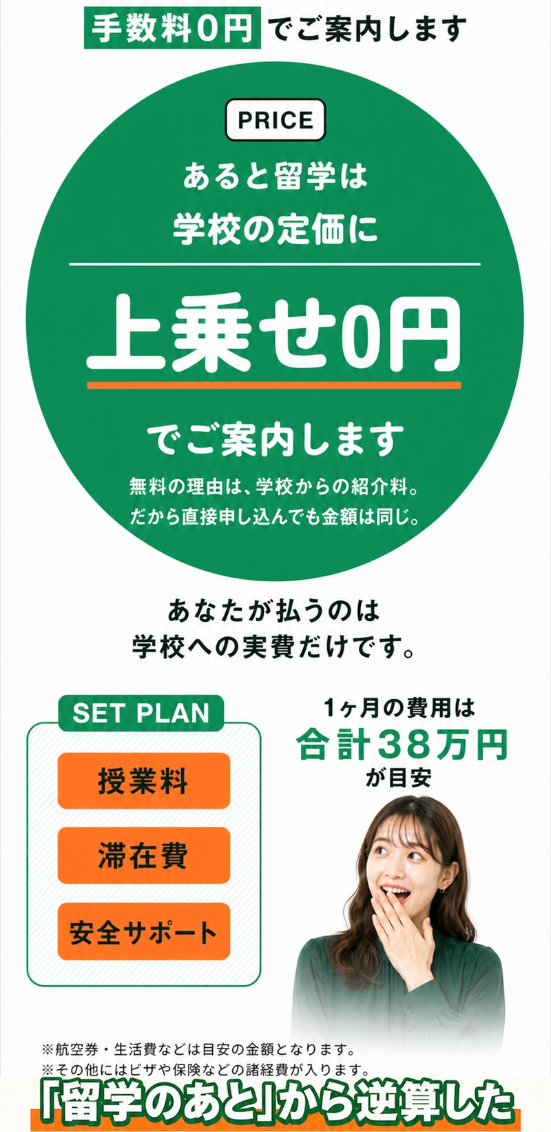 手数料0円。あると留学は学校の定価に上乗せ0円で案内します。無料の理由は学校からの紹介料で、直接申し込んでも金額は同じです。払うのは学校への実費だけ。授業料・滞在費・安全サポートがセットで、1ヶ月の費用は合計38万円が目安（航空券や生活費、ビザ・保険などの諸経費は別）。