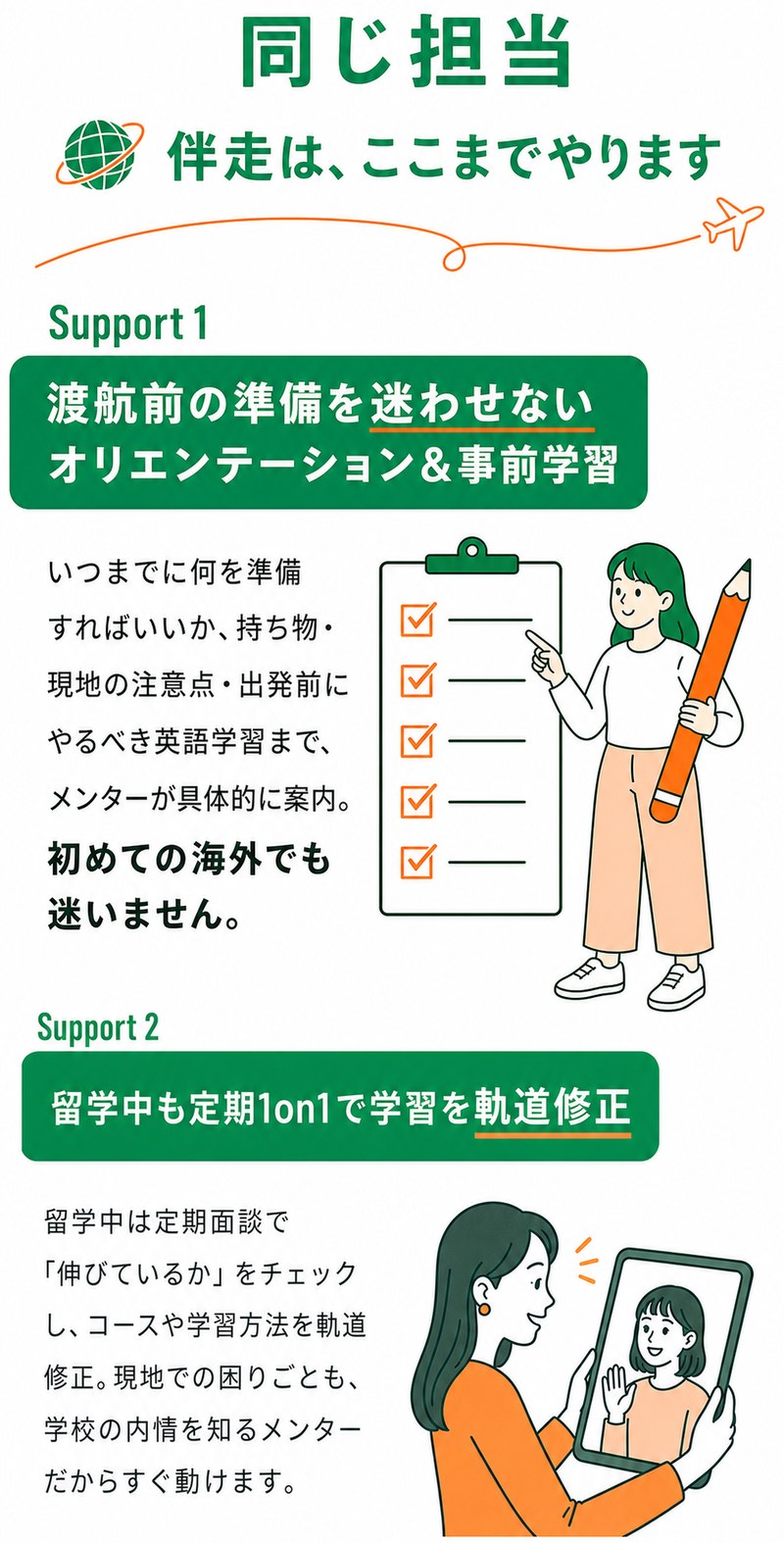 同じ担当が最後まで伴走します。渡航前は、いつまでに何を準備するか、持ち物、現地の注意点、出発前の英語学習までメンターが具体的に案内。留学中も定期1on1で伸びているかを確認し、コースや学習方法を軌道修正します。