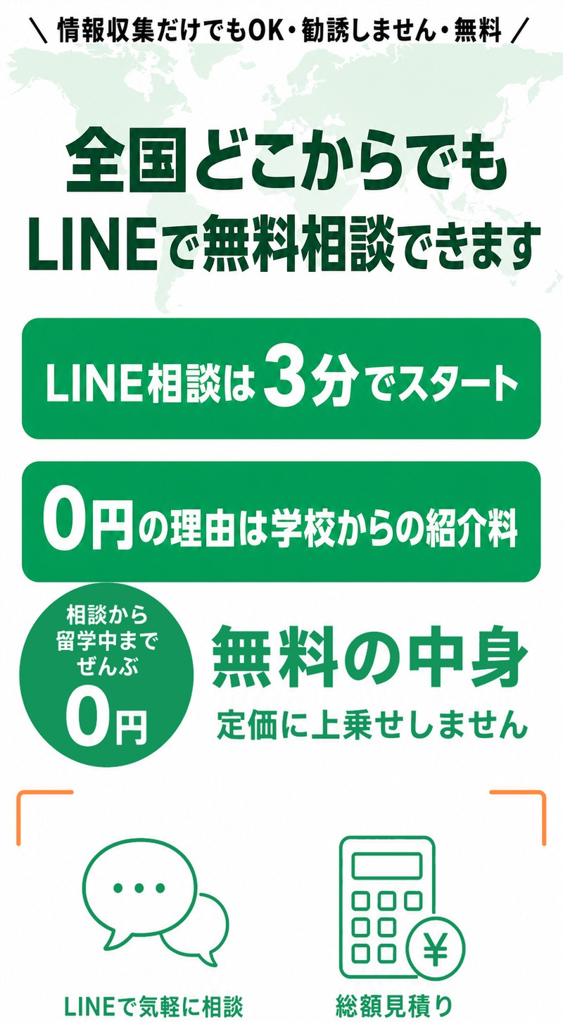 情報収集だけでもOK、勧誘なし、無料。全国どこからでもLINEで無料相談できます。相談は3分でスタート、0円の理由は学校からの紹介料で、学校の定価に上乗せしません。相談から留学中までぜんぶ0円で、LINEでの相談と総額見積りに対応します。